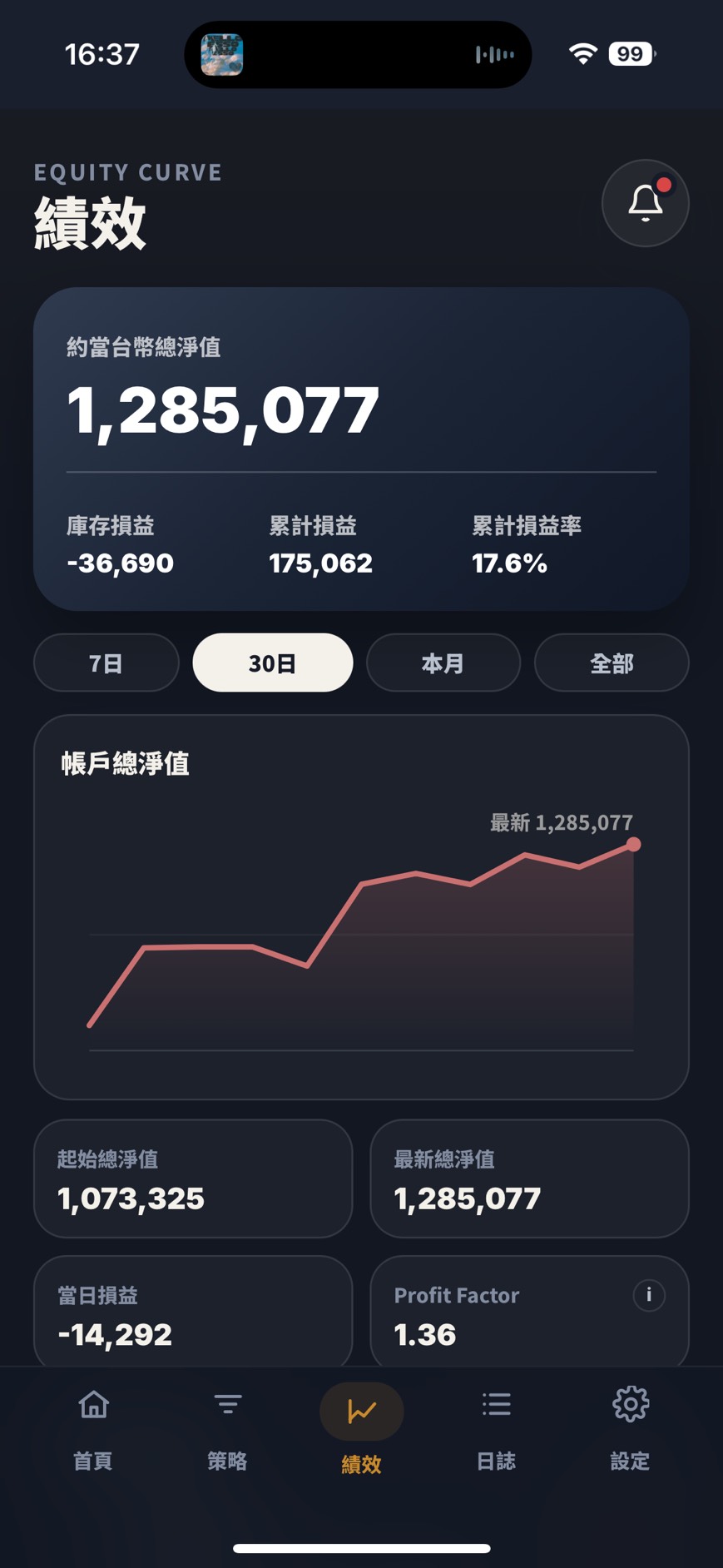 CTPro Mobile 績效實際畫面